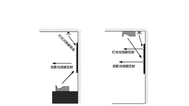 吊装激光电视抗光幕？只是安装方式的不同而已！【南京人生就是博音响】