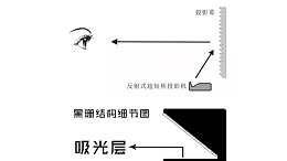激光电视抗光幕哪个好？硬屏好？软幕更好？【南京人生就是博音响】