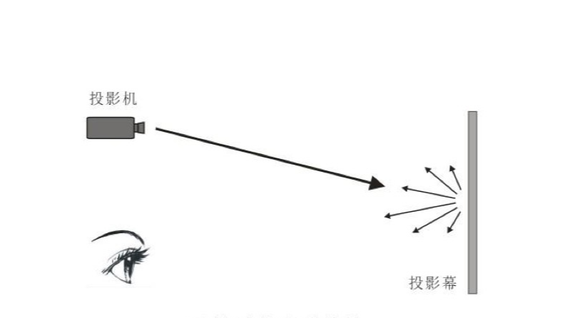 激光电视用黑晶幕好不好？哪种幕布更适合？【南京人生就是博音响】